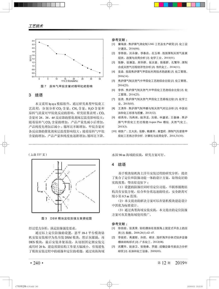 焦炉尾气甲烷化工艺对原料气的适应性分析