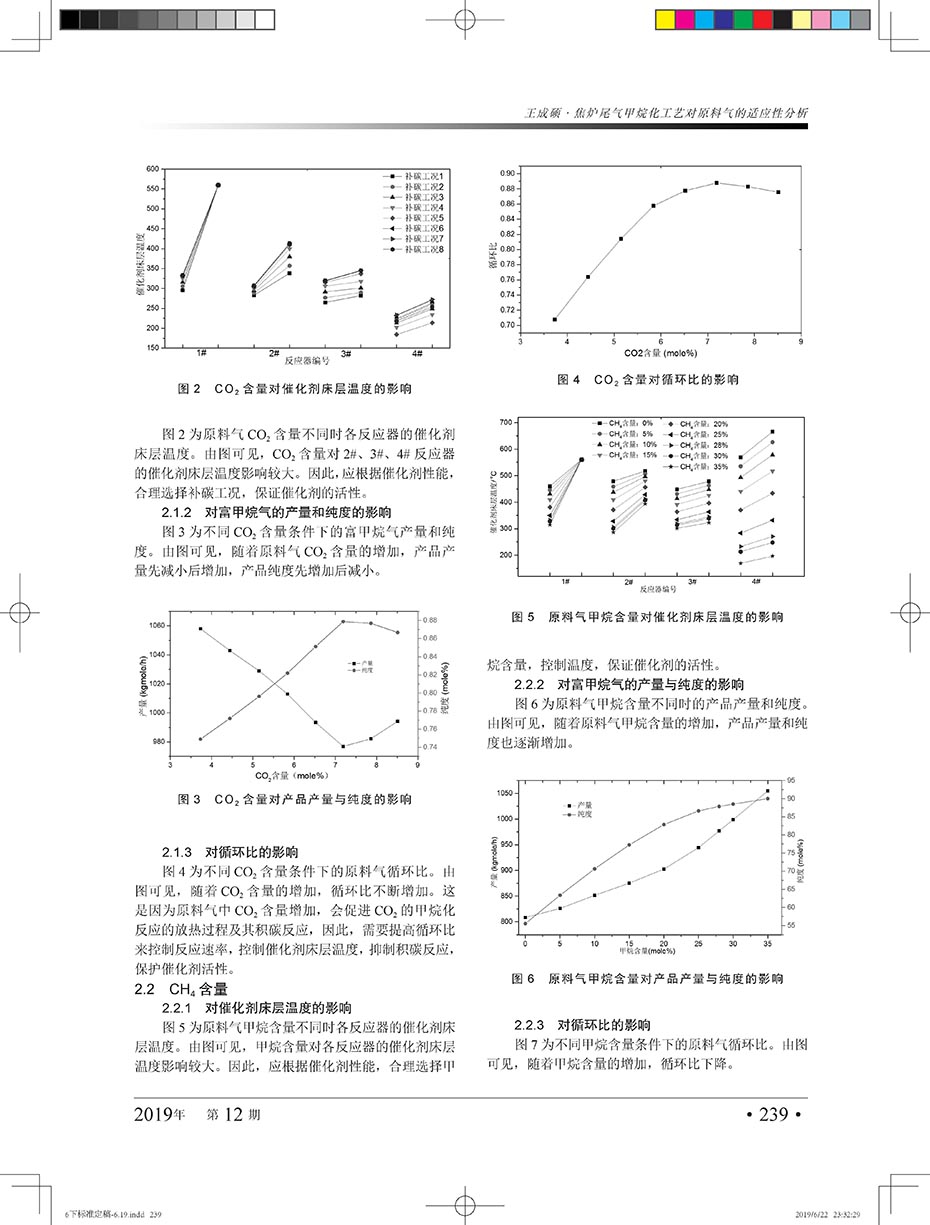 焦炉尾气甲烷化工艺对原料气的适应性分析