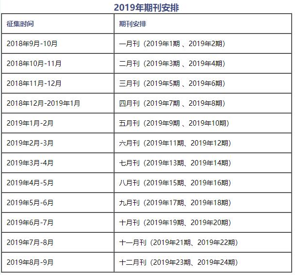 2019年《中国石油和化工标准与质量》稿件征集日期安排